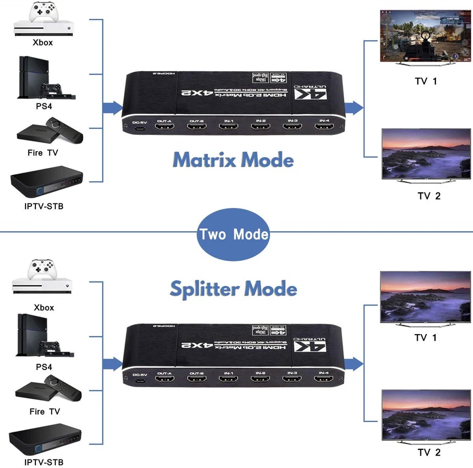 4K@ 60Hz HDMI матричный 4x2 Переключатель сплиттер Поддержка HDCP 2,2 ИК пульт дистанционного управления HDMI коммутатор 4x2 Spdif 4K HDMI 4x2 матричный переключатель