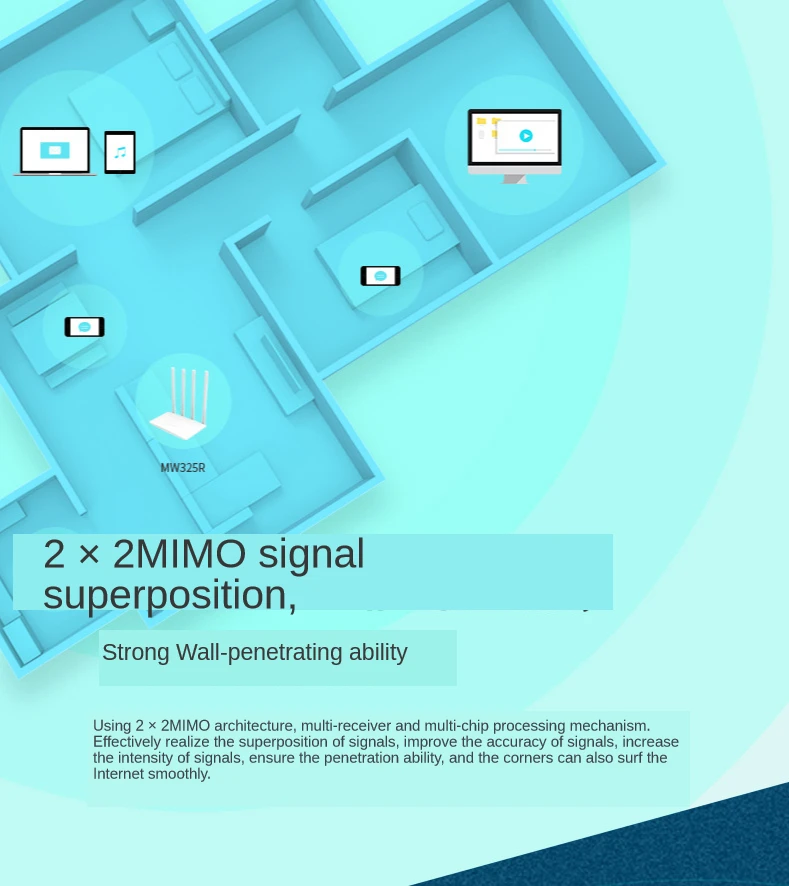 Mercury MW325R wireless router WiFi broadband ipv6 High-Speed 300Mbps 2.4G 802.11 b/g/n 4 Antennas Band Repeater APP Control 4g wifi router