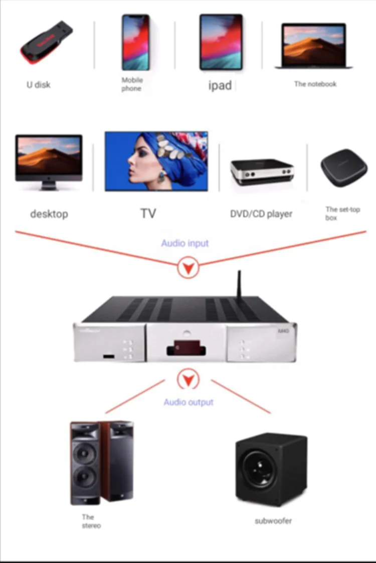 M400 HIFI усилитель мощности 2,0 канал U диск Bluetooth 5,0 домашний усилитель высокой мощности аудио динамик