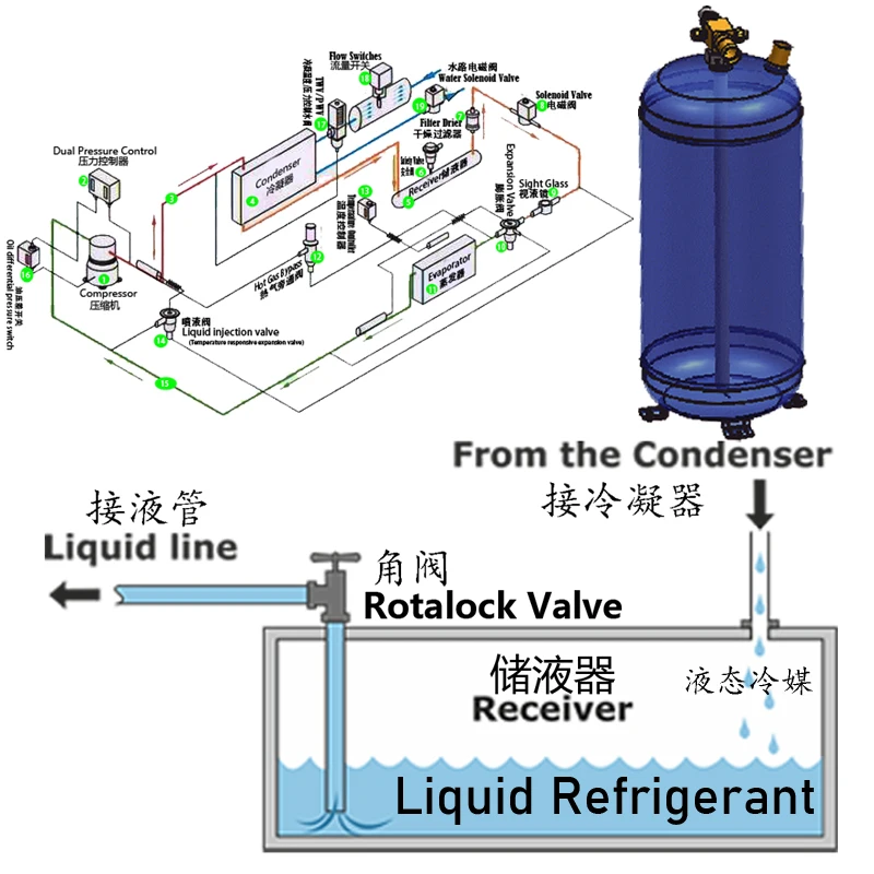18L вертикальные приемники для жидкости freon используются в охлаждающем и