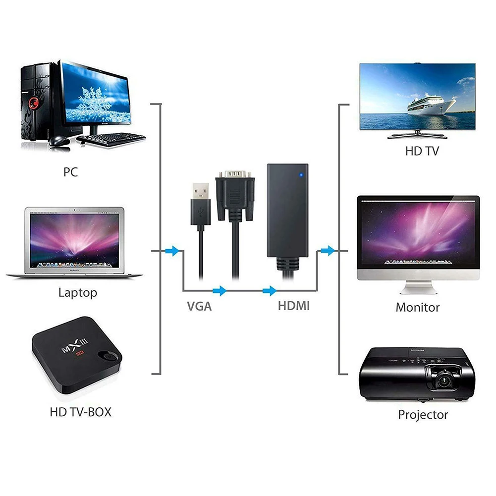  VGA A HDMI Un Facile Utilizzo Audio Video Adattatore del Connettore Per PC HD TV Professionale del 