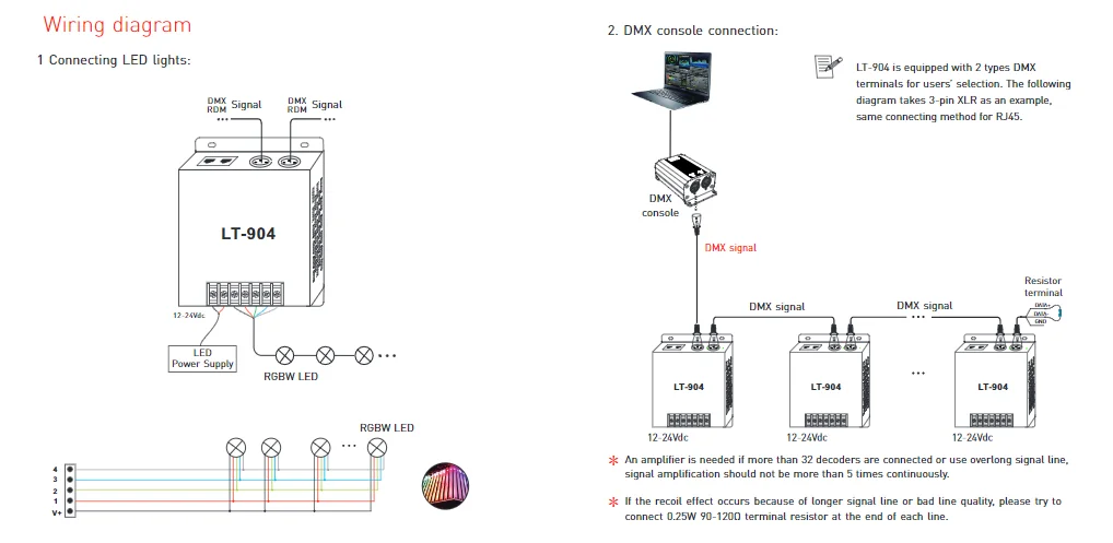 DMX-PWM декодер; DC12-24V вход; 6A* 4CH Макс 24A 576 Вт Выход XLR-3/RJ45 порт RGBW DMX512 декодер