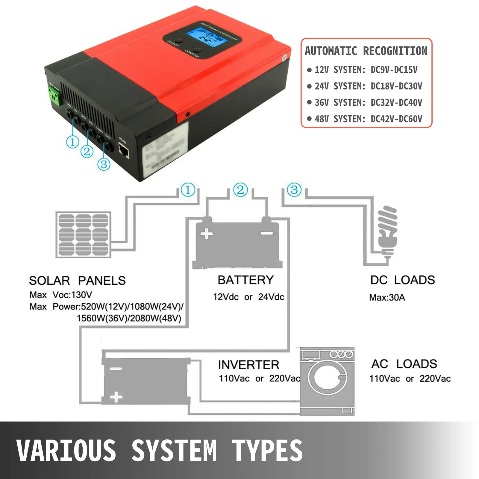 Vevor 40a 60a mppt controlador de carga