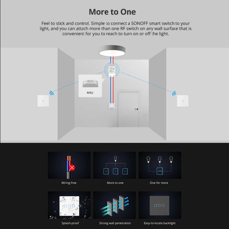 Smart Switch SONOFF T2EU-RF 86 Type Smart Switch Wireless RF Remote Control For 4CHPROR3 SlampherR2 TX