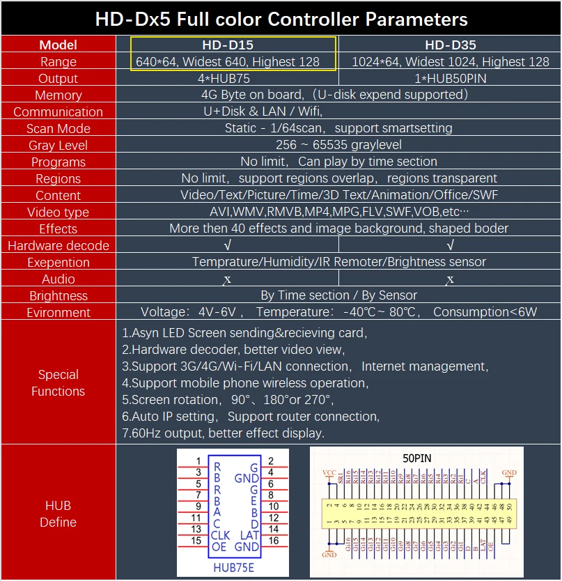 HD-Dx5 Parameters