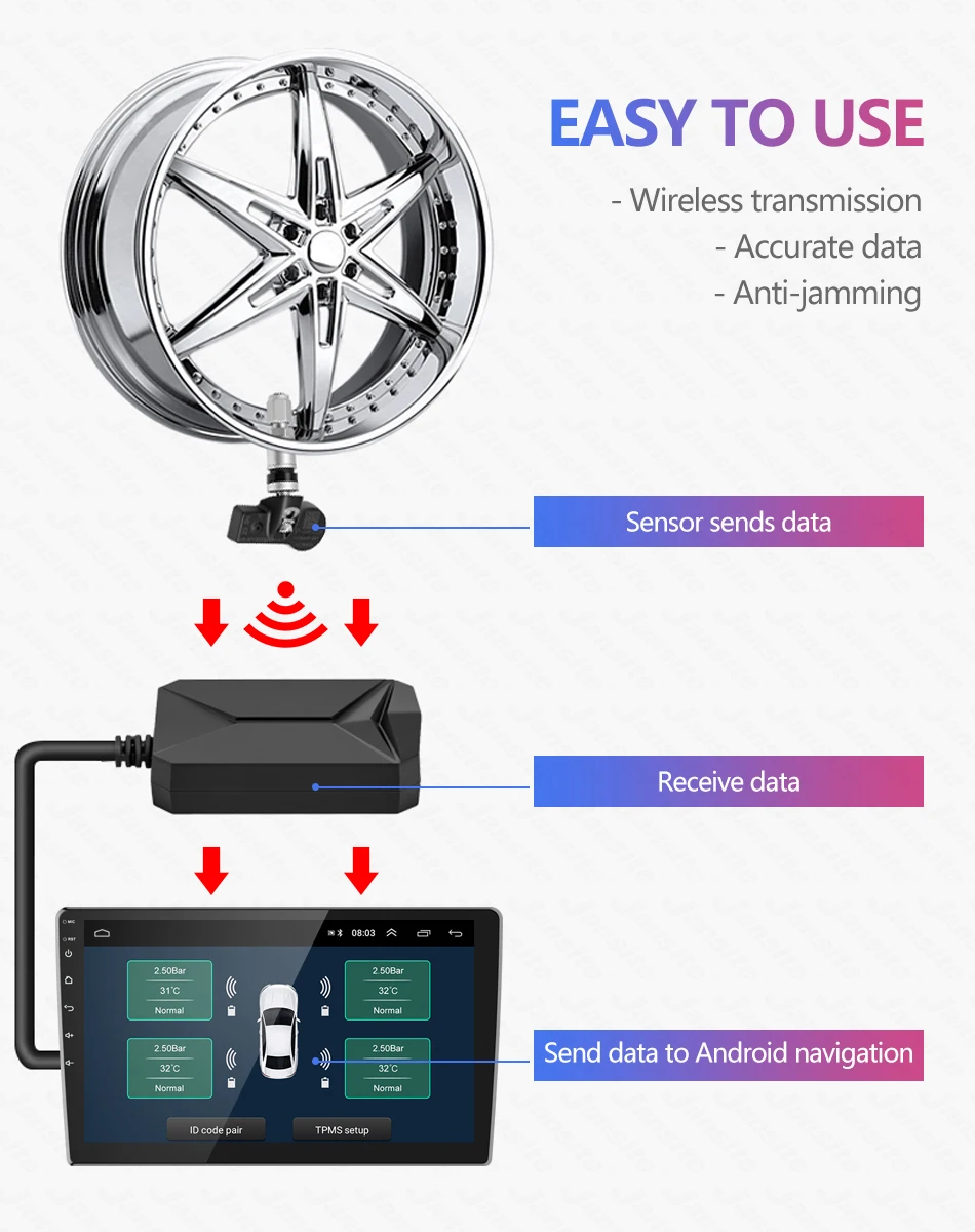 Vtopek USB TPMS автомобильная система контроля давления в шинах мониторинг в реальном времени для автомобиля Android Playe беспроводные внутренние датчики