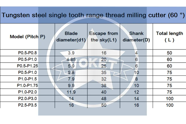 VOKET CNC 60Degree Solid Carbide Thread Milling Cutter Pith 0.5 - 0.8 1 1.25 Single Teeth thread Mill Cutters P 1 - 1.75 2 3 3.5
