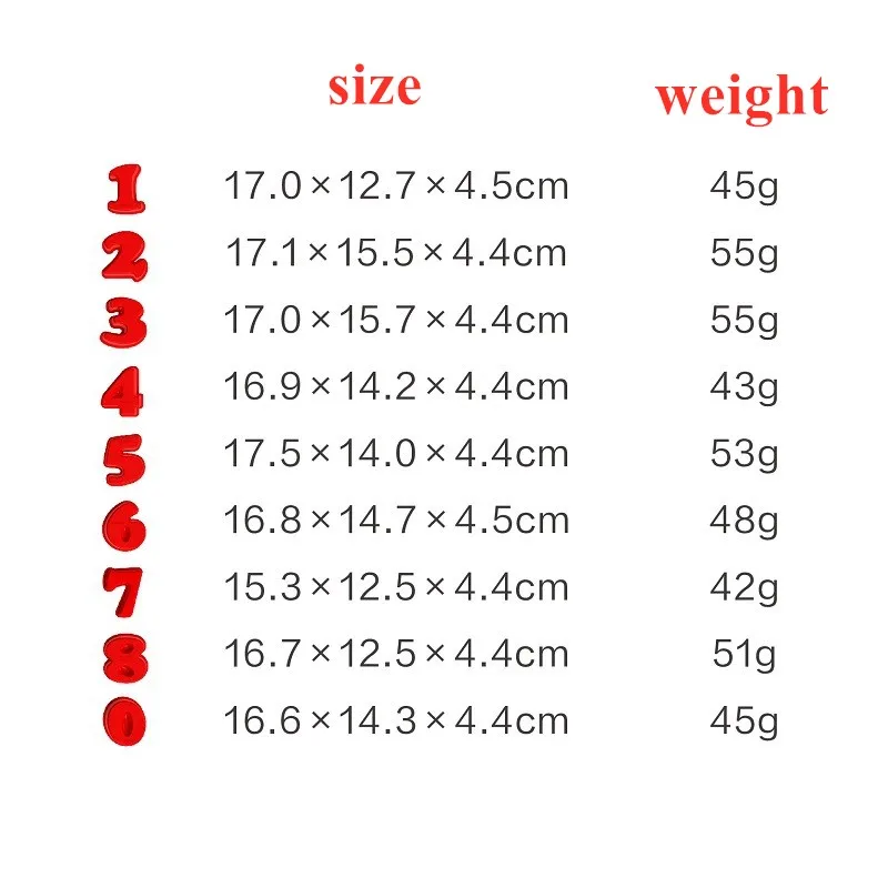 Silicone Baking mold Cake Non-stick Bakeware chocolate mold bakery accessories 0 1 2 3 4 5 6 7 8 9 2pcs