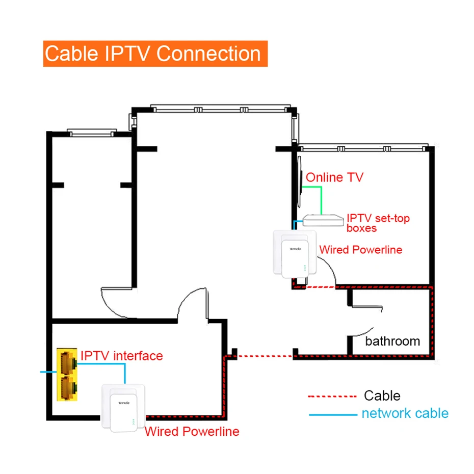 Tenda AV1000 1 пара гигабитный адаптер Powerline до 1000 Мбит/с PH3 Ethernet PLC Homeplug для