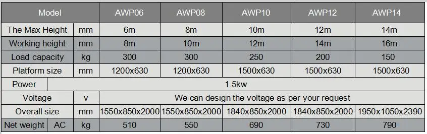 双桅杆铝合金参数