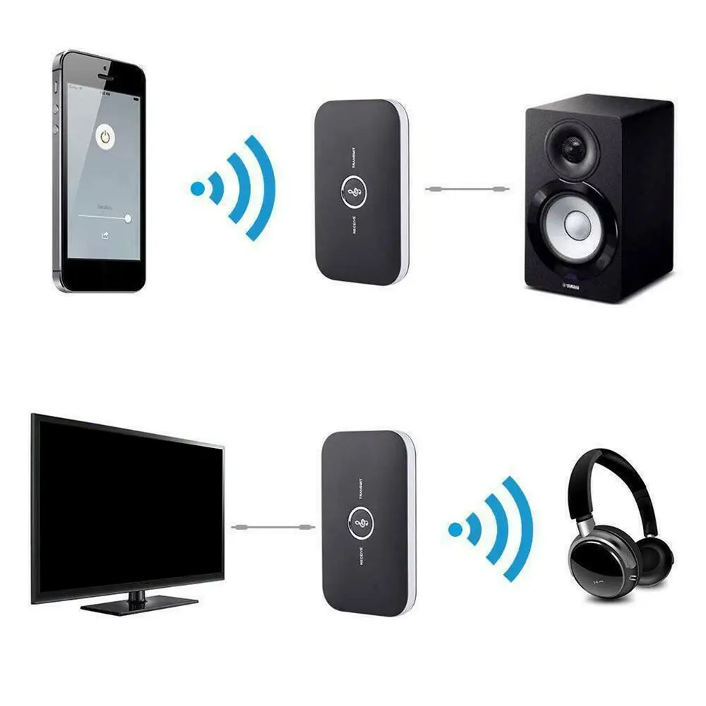 HIFI 2 в 1 Bluetooth аудио передатчик приемник беспроводной A2DP Bluetooth аудио адаптер Aux 3,5 мм USB Портативный аудиоплеер
