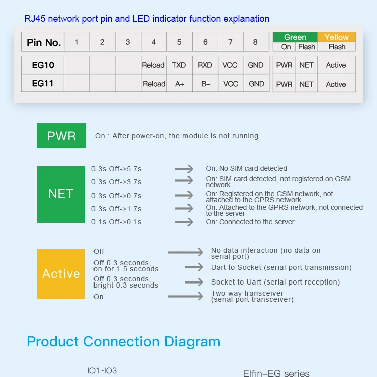 Elfin-EG11 последовательный сервер последовательный порт устройство подключение к сети GPRS Modbus TPC IP Функция RJ45 RS485 к GSM GPRS последовательный сервер