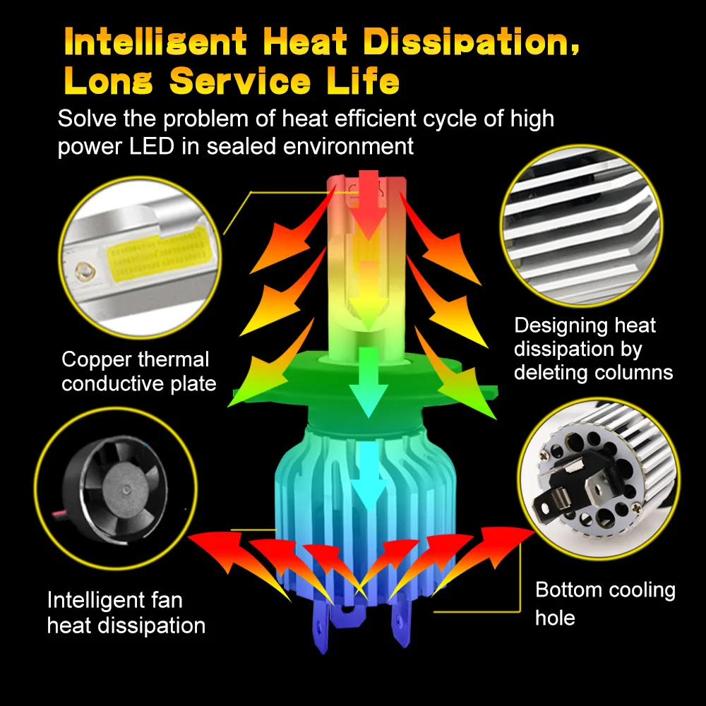 CNSUNNYLIGHT 2 шт. H4 9003 HB2 Hi/Lo Bi луч светодиодный фары 72 Вт 8000 лм/Пара Автомобильные фары 6000 К Белый Заменить автомобильные лампы