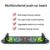 13 в 1 Электронный Подсчет Push-up Board Многофункциональный Push UP Rack Training Board Muscle Workout Gym Фитнес-Оборудование