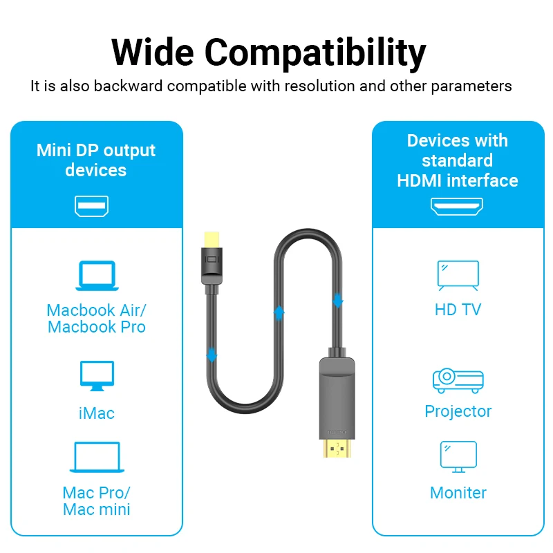 Vention Mini Displayport To Hdmi Cable 