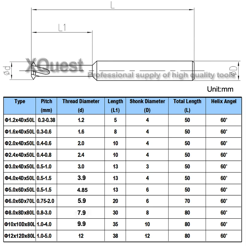螺纹铣刀规格_最新