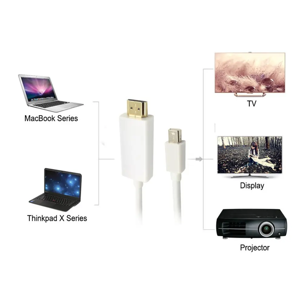 1,8 м мини кабель DP-HDMI папа-мама Thunderbolt DisplayPort к HDMI адаптер конвертер для Macbook Pro Air проектор кабель