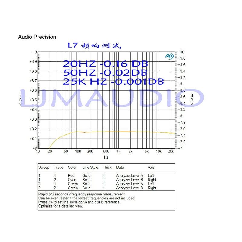 2 шт. новый класс усилитель мощности AB MOSFET IRFP240 IRFP9240 L7 аудио hi fi двухканальный 300 вт