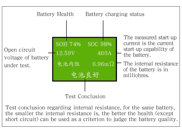 Automotive Battery Tester micro-10012v Battery Tester Battery Capacity Tester test meter digital display