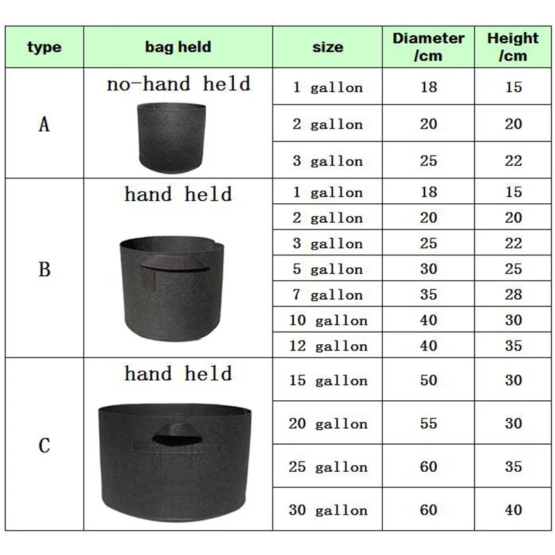2 5 10 15 200 gallon Grow Bags garden plant growing tree pots planter fabric large Planting home Vegetable strawberry fruit grow bags,plant grow bags,planting bags,felt grow bags,potato grow bags,mushroom grow bags,herbal grow bags
