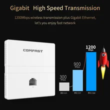 Comfast гигабитная беспроводная точка доступа 1200 Мбит/с Крытая стена WiFi AP, RJ45 клиентская стена AP, IEEE 802.11n/g/b/ac PoE, PPTP, L2TP
