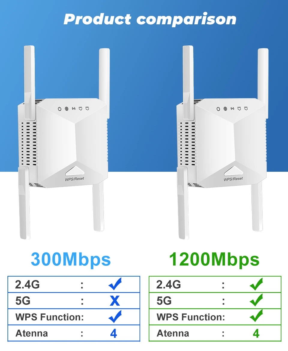 Extensor De Rede, Amplificador De Sinal 5G