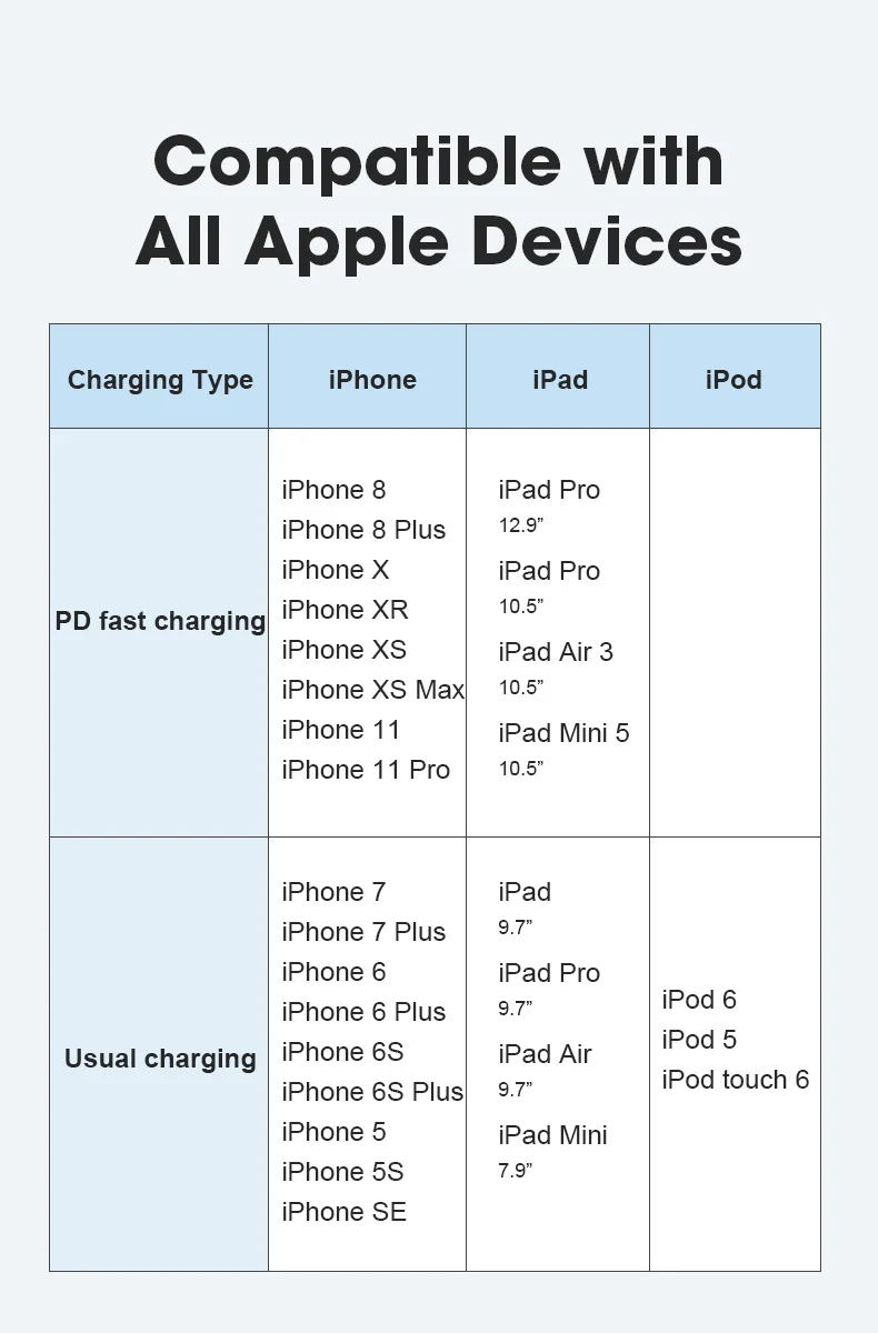 MFi USB C to Lightning Cable 18W PD for iPhone XS Max X 11 3A Fast Charging Data for Macbook iPad type C Cord C94 Made for IOS