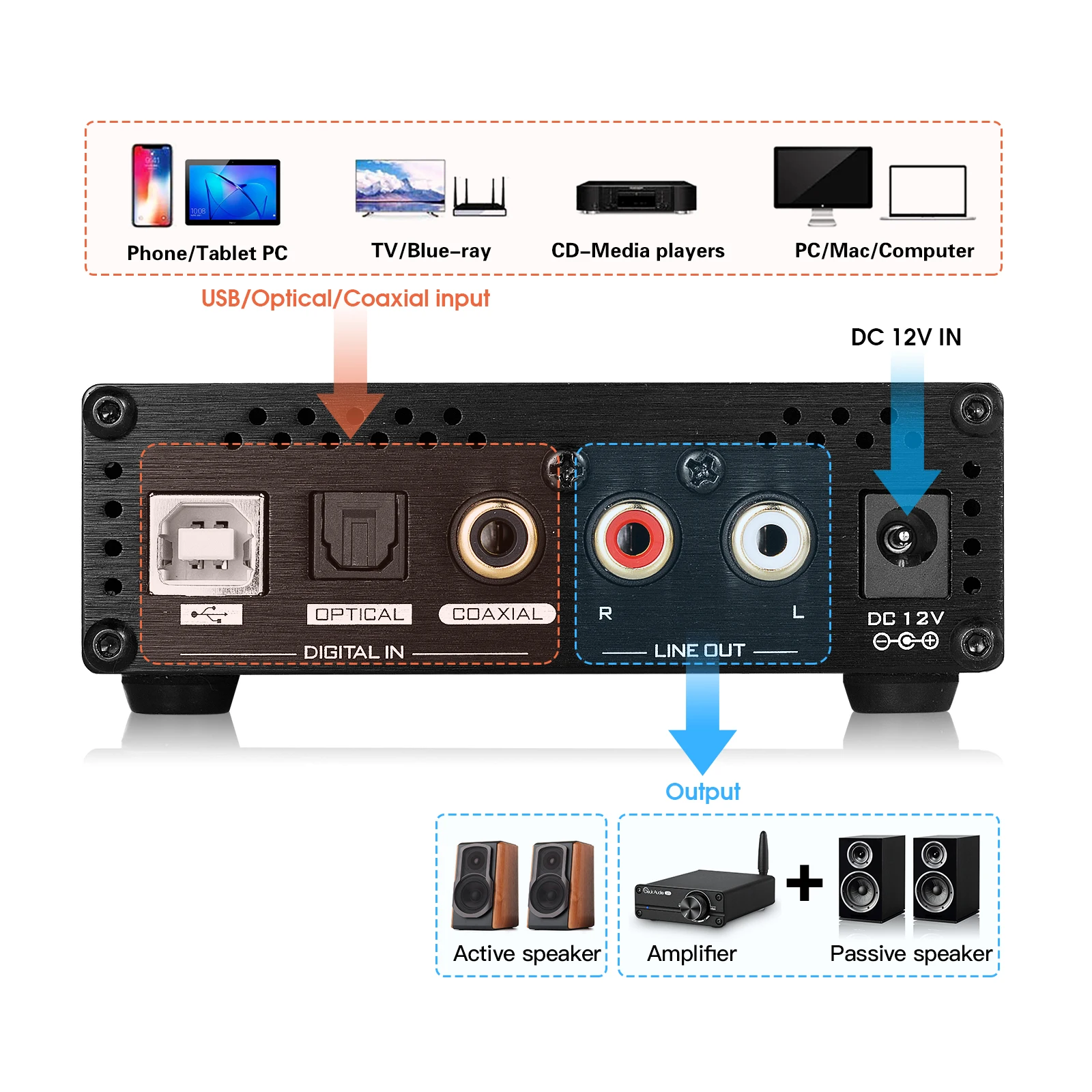 Nobsound HiFi Dual ES9038Q2M USB DAC Coaxial / Optical Digital to Analog Converter D/A Audio Adapter Headphone Amplifier 4 channel amp