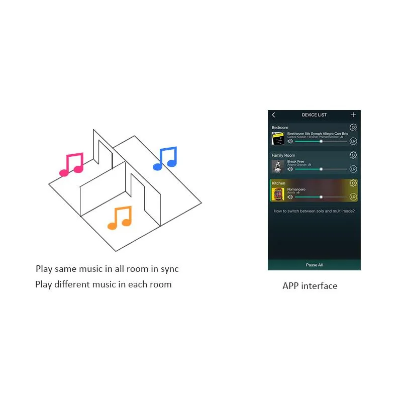 Up2stream Mini receptor de audio y wi-fi módulo con Spotify Airplay DLNA 24bit 192kHZ FLAC Multiroo
