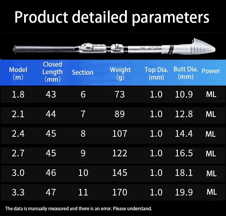 1,5 м, 1,8 м, 2,1 м, 2,4 м, 2,7 м, 3,0 м, 3,3 м, удочка, Короткая секция, ML, мощность, расстояние, метание, телескопическая удочка, Pesca Agua Salada