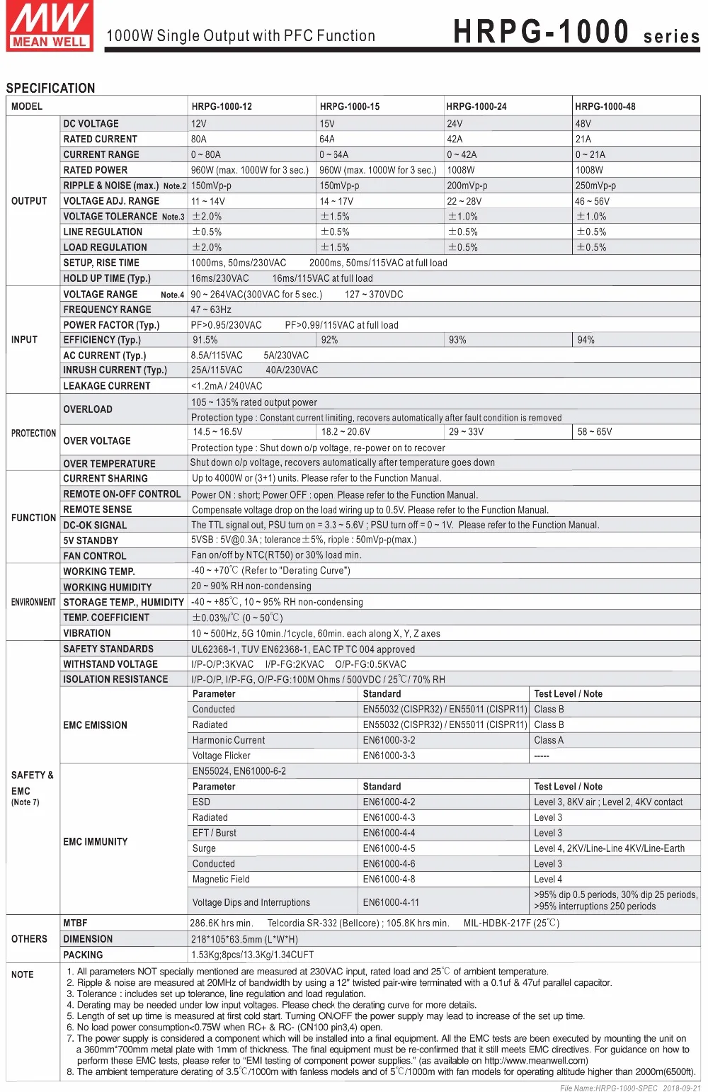 HRPG-1000-spec-2