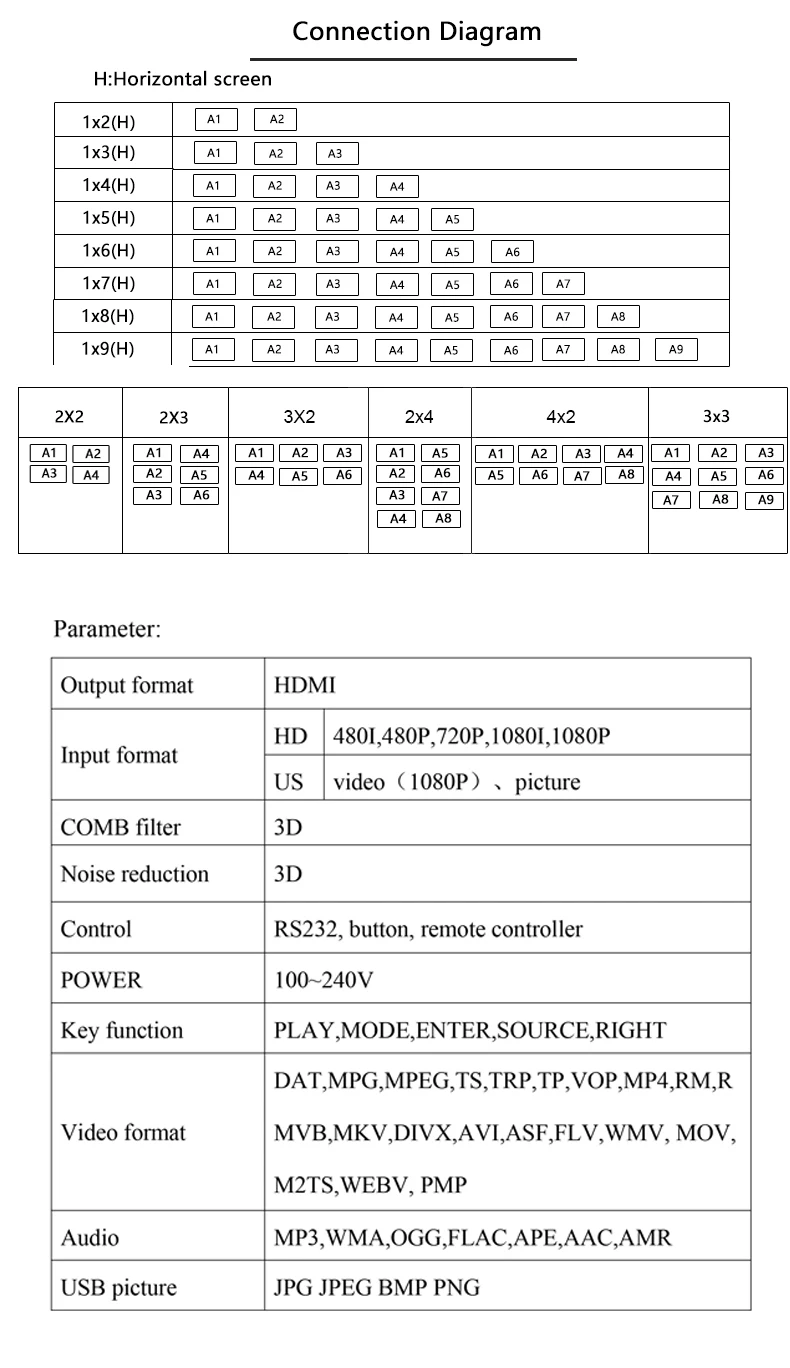 Видеоконтроллер 3x3 2x3 3x2 2x4 4x2 HDMI разветвитель 1x9 HDMI VGA USB аудио видео настенный процессор 180 поворот с пультом дистанционного управления