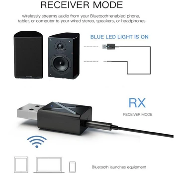 

2020 New USB Bluetooth Transmitter Receiver 2-in-1 Wireless Audio Adapter 5.0 TV Computer Car Support OEM, ODM