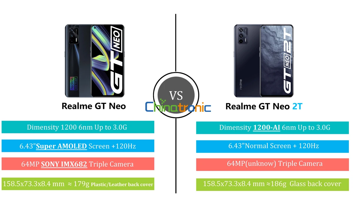 realme new model 5g Original realme GT Neo 2T Neo2T 5G Mobile Phone 6.43"FHD+120Hz Dimensity 1200-AI Octa Core 4500mAh 65W 64MP Triple Camera NFC new mobile phone realme