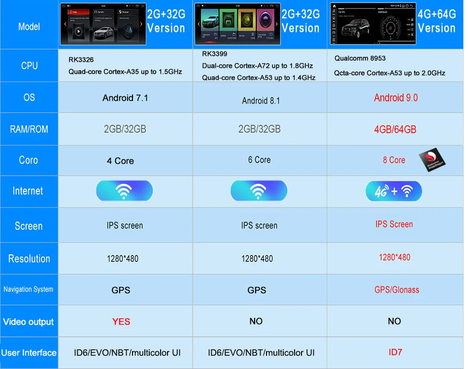 4G LTE 4G+ 64G Android 9,0 Автомобильный мультимедийный плеер для BMW X5 E70 X6 E71 2007-2013 Оригинальная CCC или CIC система с gps навигацией