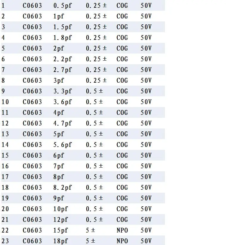 list1