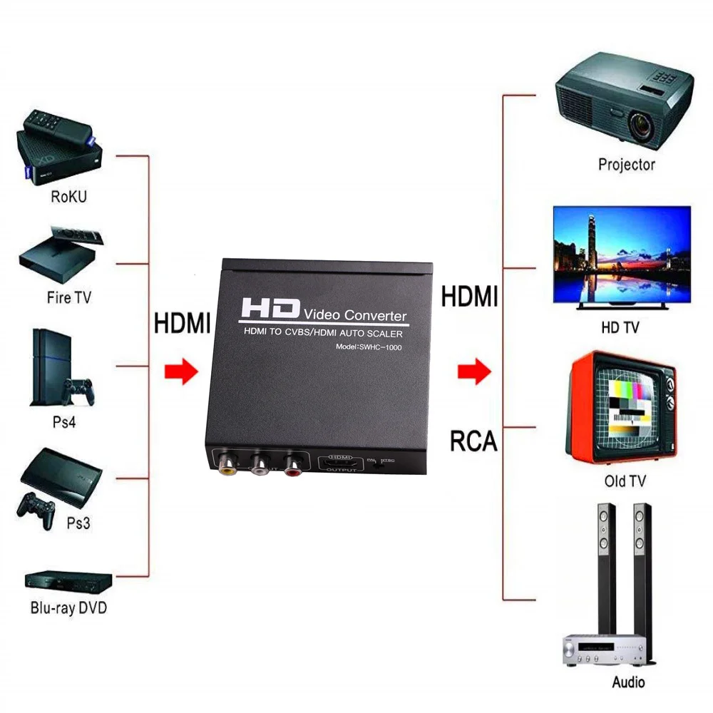 Высококачественный автоскалер с HDMI на CVBS AV/HDMI формат NTSC PAL TV HD видео