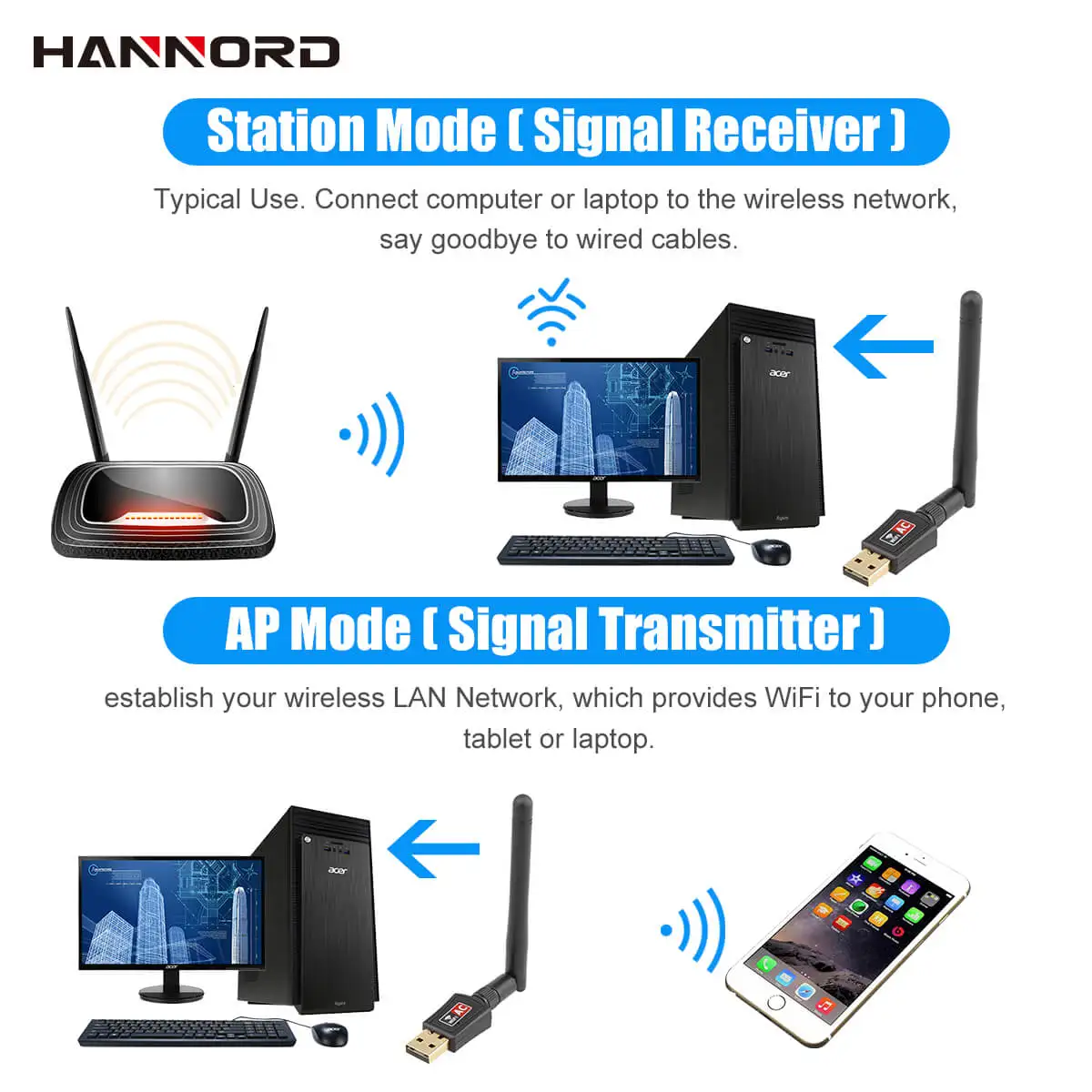 Hannord WiFi адаптер AC600M двухдиапазонный 5G/2,4 GHz беспроводной USB адаптер Сетевая карта Wifi приемник USB Ethernet LAN адаптер для ПК