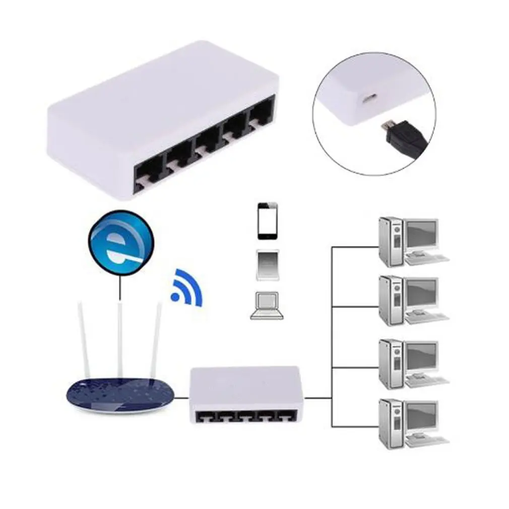 Сетевой коммутатор RJ45 10/100 Мбит/с 5 портов хаб для настольного ноутбука