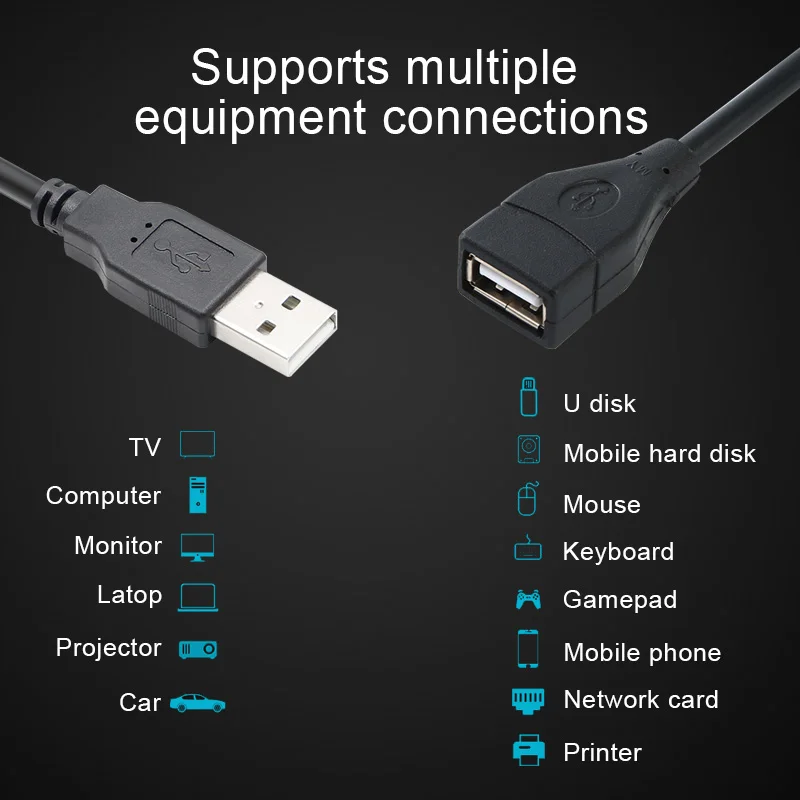 USB Extension Cable High Speed usb 2.0 Male to Female 0.5m 1m 1.5m 3m 5m Data Sync