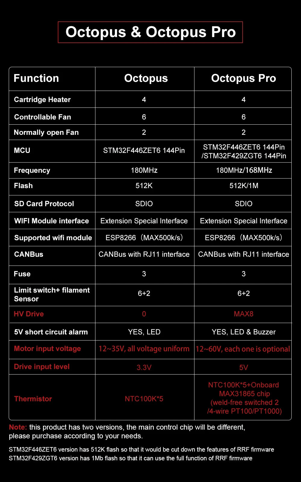 aranha v1.0 skr2 para ender 3 v2 atualizar