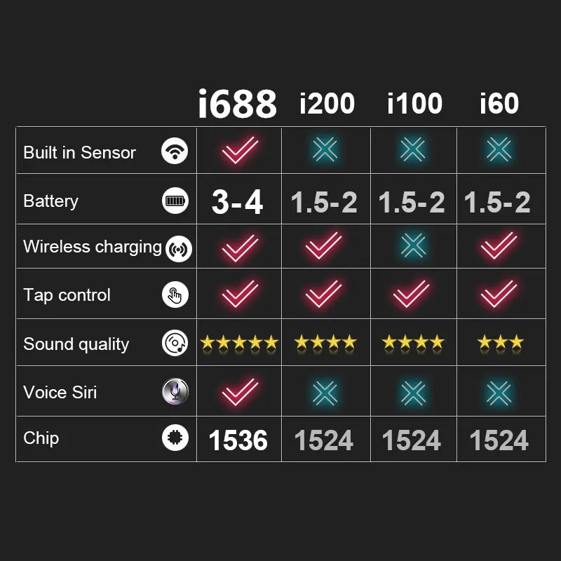 Новые i688 TWS анти магнитные беспроводные наушники Bluetooth наушники Беспроводная зарядка с датчиком PK i500 i200 i9000 i10000 TWS