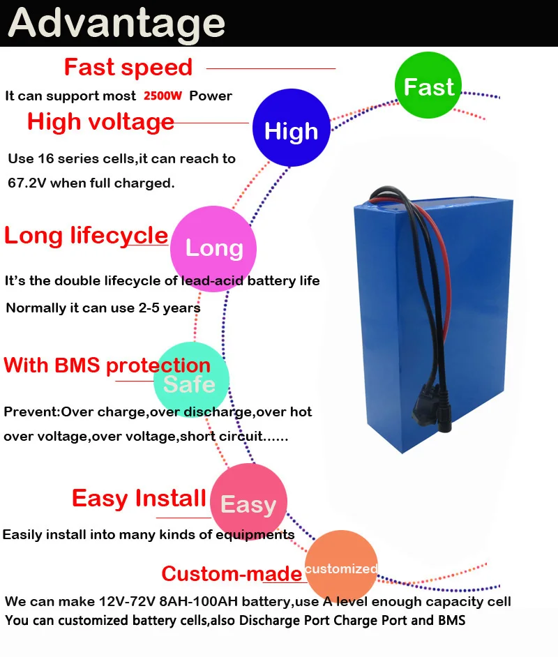 2500W 60V 30AH литиевая батарея 60V 30AH, фара для электровелосипеда в Скутер Аккумулятор использовать 3,7 V 5000 мА/ч, 26650 сотовый 50A BMS 67,2 V 5A Зарядное устройство