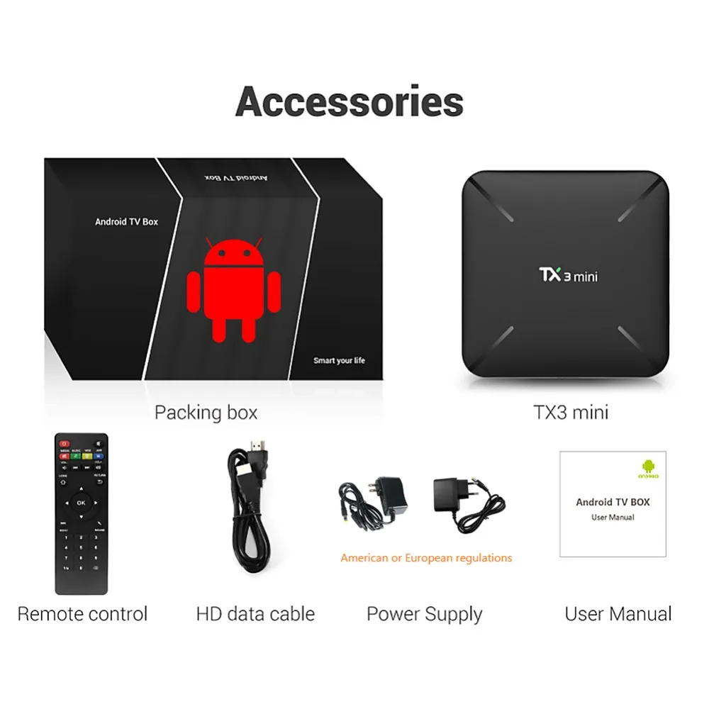 Tanix TX3 Мини ТВ приставка S905W Android 7,1 четырехъядерный 1 Гб+ 8 Гб 2 Гб+ 16 Гб HDMI 2,0 смарт ТВ приставка с дистанционным управлением ЕС/США штепсельная приставка