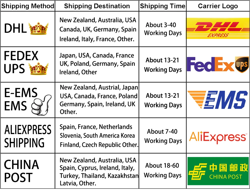shipping