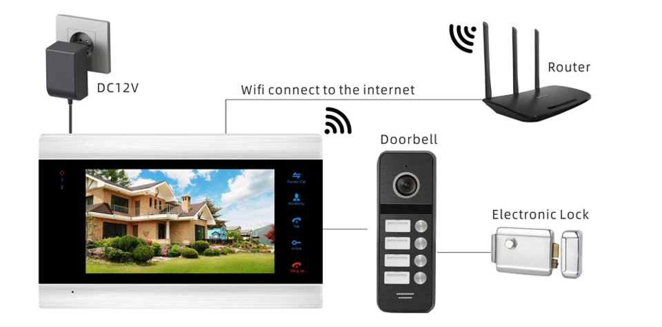 960P 7 ''IP видео-телефон двери Wi-Fi видео домофон Поддержка Tuya Smart приложений дома Система контроля доступа 4 квартира сенсорная кнопка
