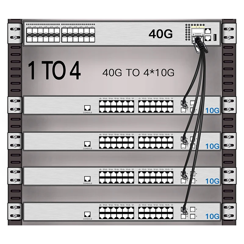 ONTi-Hybrid Passive Direct Attach Copper Twinax Cable QSFP+ to 4xSFP+ DAC 0.5m 1m 2m 3M 5m 7M