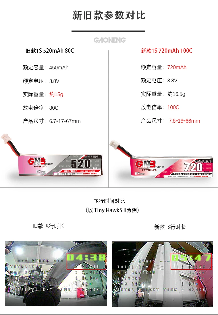 GNB】バッテリー×5個（正規品） 【公式通販】