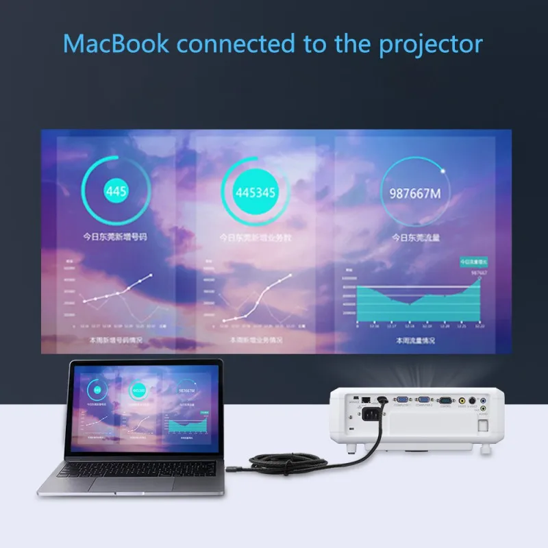 Кабель USB C к HDMI type-C к HDMI Кабельный адаптер для MacBook huawei mate 20 P20 Pro samsung Galaxy S10 S9 S8