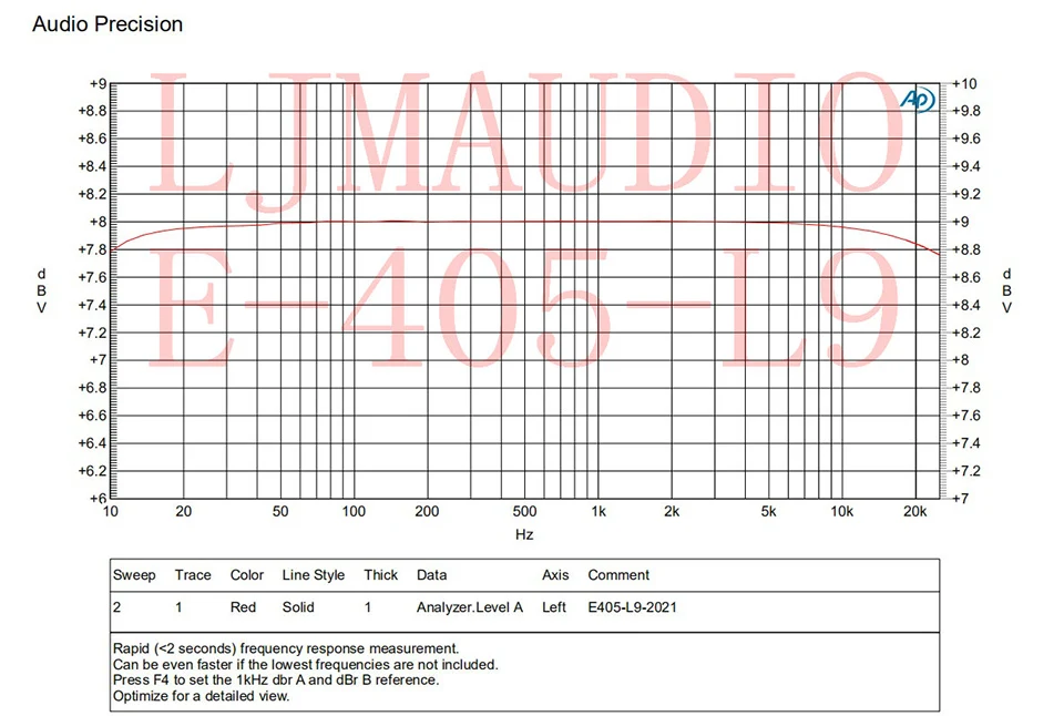 Amplificador